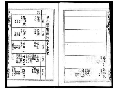 [下载][张氏宗谱]湖北.张氏家谱_二十六.pdf