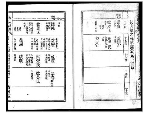 [下载][张氏宗谱]湖北.张氏家谱_二十七.pdf