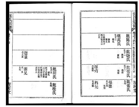 [下载][张氏宗谱]湖北.张氏家谱_三十一.pdf