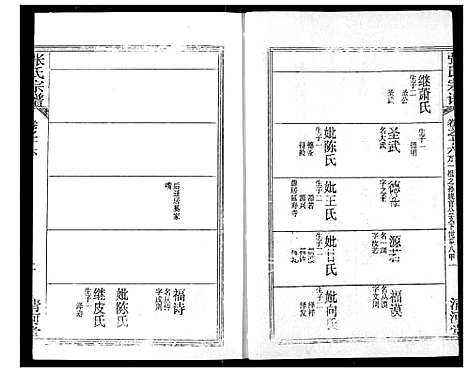 [下载][张氏宗谱]湖北.张氏家谱_三十三.pdf