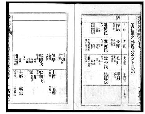 [下载][张氏宗谱]湖北.张氏家谱_三十四.pdf