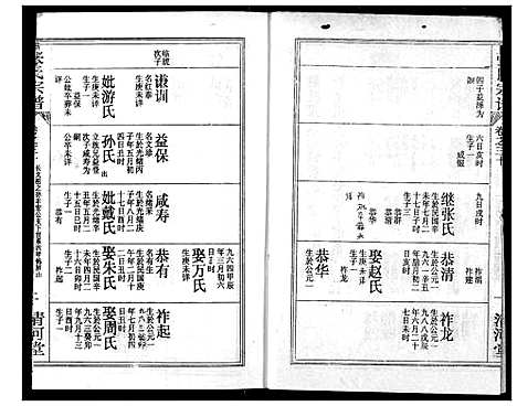 [下载][张氏宗谱]湖北.张氏家谱_四十八.pdf