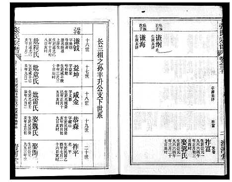 [下载][张氏宗谱]湖北.张氏家谱_四十八.pdf