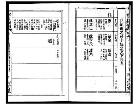 [下载][张氏宗谱]湖北.张氏家谱_五十.pdf