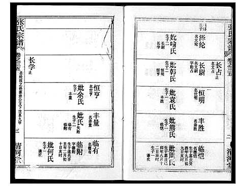 [下载][张氏宗谱]湖北.张氏家谱_五十五.pdf