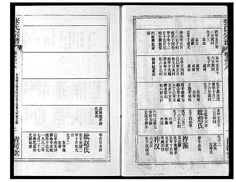 [下载][张氏宗谱]湖北.张氏家谱_五十九.pdf