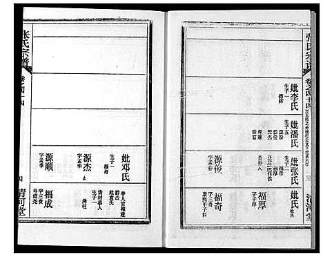 [下载][张氏宗谱]湖北.张氏家谱_六十六.pdf