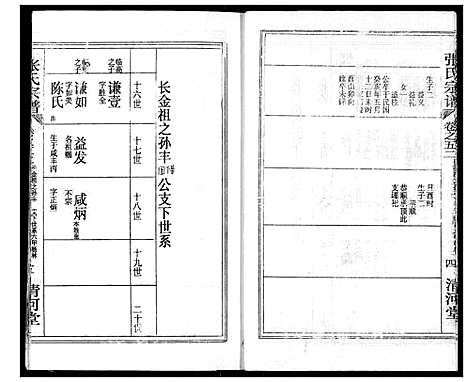 [下载][张氏宗谱]湖北.张氏家谱_七十四.pdf