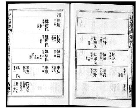 [下载][张氏宗谱]湖北.张氏家谱_七十六.pdf