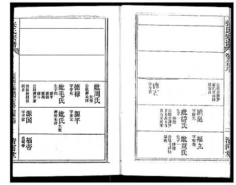 [下载][张氏宗谱]湖北.张氏家谱_八十一.pdf