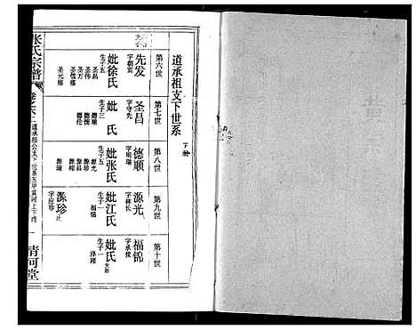 [下载][张氏宗谱]湖北.张氏家谱_八十五.pdf