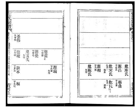 [下载][张氏宗谱]湖北.张氏家谱_八十五.pdf