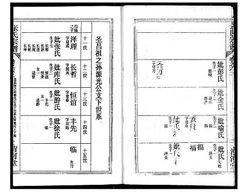 [下载][张氏宗谱]湖北.张氏家谱_八十五.pdf