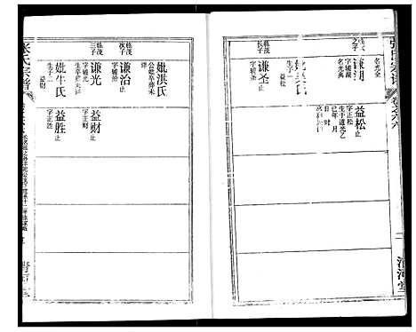 [下载][张氏宗谱]湖北.张氏家谱_八十八.pdf