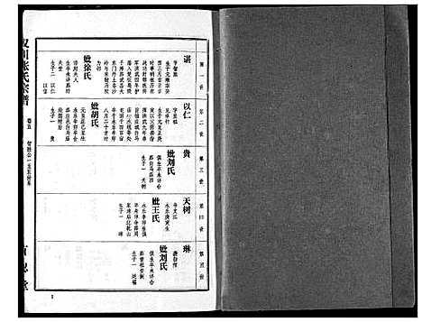 [下载][张氏宗谱]湖北.张氏家谱_五.pdf