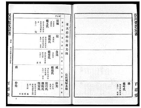 [下载][张氏宗谱]湖北.张氏家谱_五.pdf