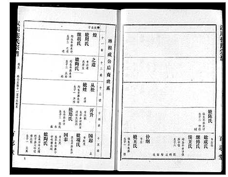 [下载][张氏宗谱]湖北.张氏家谱_五.pdf