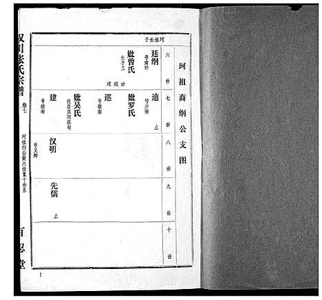 [下载][张氏宗谱]湖北.张氏家谱_六.pdf