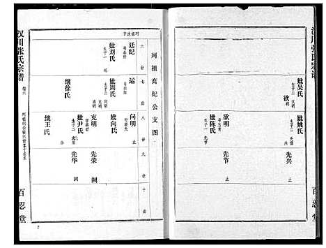 [下载][张氏宗谱]湖北.张氏家谱_六.pdf