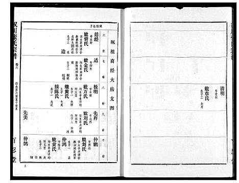 [下载][张氏宗谱]湖北.张氏家谱_六.pdf