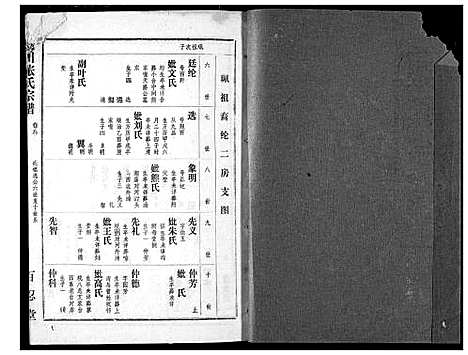 [下载][张氏宗谱]湖北.张氏家谱_七.pdf