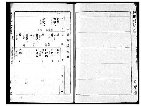 [下载][张氏宗谱]湖北.张氏家谱_九.pdf