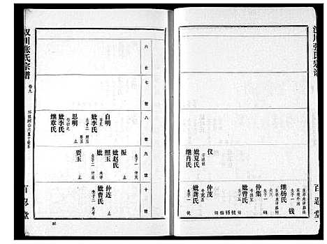 [下载][张氏宗谱]湖北.张氏家谱_九.pdf