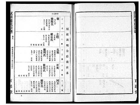 [下载][张氏宗谱]湖北.张氏家谱_九.pdf