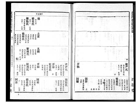 [下载][张氏宗谱]湖北.张氏家谱_十.pdf