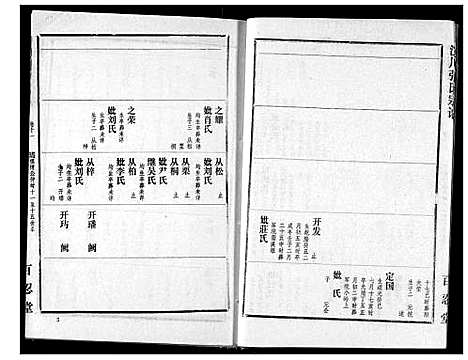 [下载][张氏宗谱]湖北.张氏家谱_十一.pdf