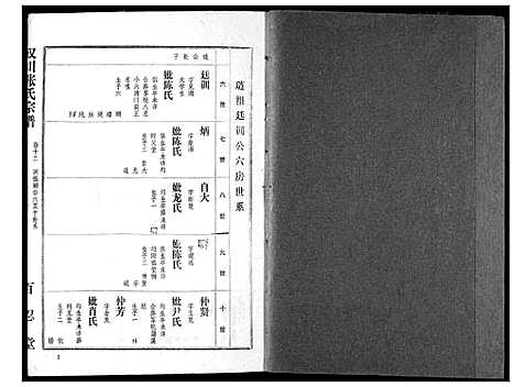 [下载][张氏宗谱]湖北.张氏家谱_十三.pdf