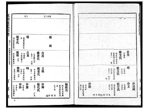 [下载][张氏宗谱]湖北.张氏家谱_十三.pdf