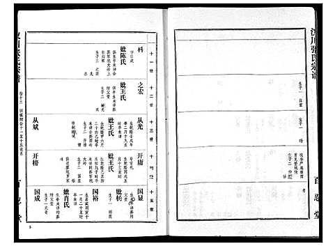 [下载][张氏宗谱]湖北.张氏家谱_十三.pdf