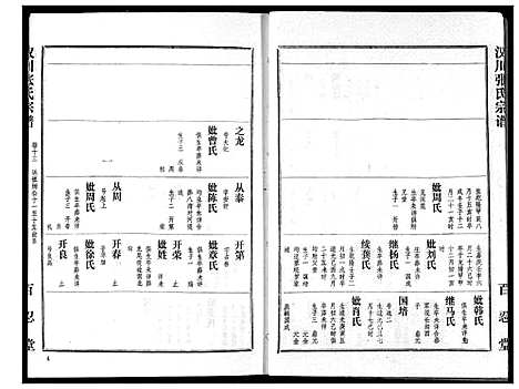 [下载][张氏宗谱]湖北.张氏家谱_十三.pdf