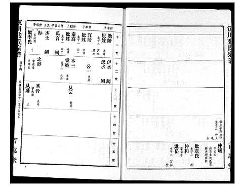 [下载][张氏宗谱]湖北.张氏家谱_十四.pdf