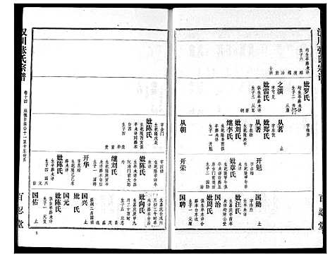 [下载][张氏宗谱]湖北.张氏家谱_十四.pdf