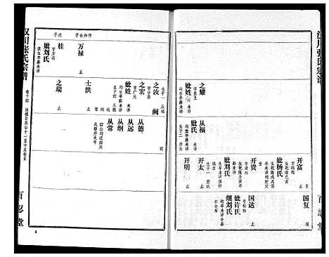 [下载][张氏宗谱]湖北.张氏家谱_十四.pdf