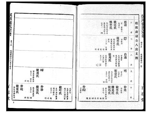 [下载][张氏宗谱]湖北.张氏家谱_十五.pdf