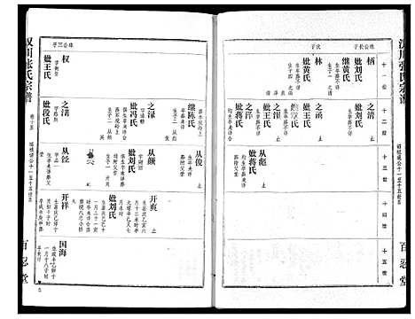 [下载][张氏宗谱]湖北.张氏家谱_十五.pdf