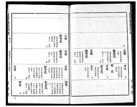 [下载][张氏宗谱]湖北.张氏家谱_十六.pdf