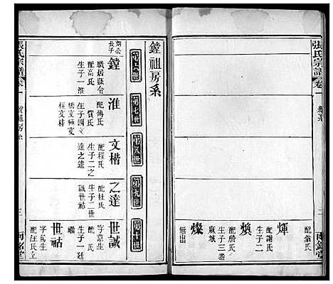 [下载][张氏宗谱]湖北.张氏家谱_二.pdf