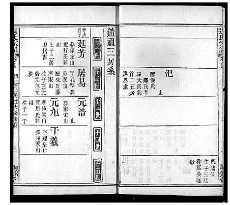 [下载][张氏宗谱]湖北.张氏家谱_五.pdf