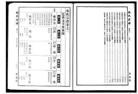 [下载][张氏宗谱]湖北.张氏家谱_三.pdf