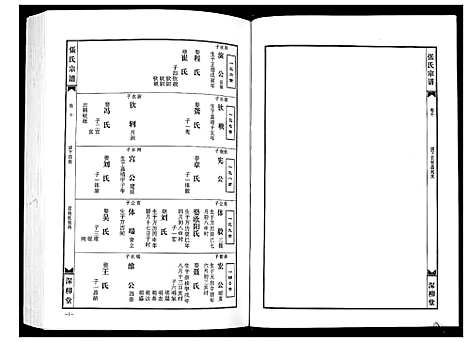 [下载][张氏宗谱]湖北.张氏家谱_一.pdf