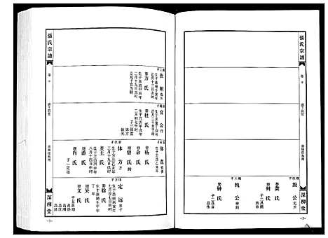 [下载][张氏宗谱]湖北.张氏家谱_一.pdf