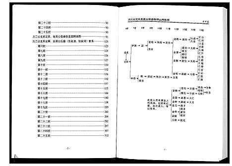 [下载][张氏宗谱]湖北.张氏家谱_一.pdf