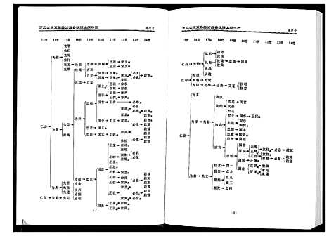 [下载][张氏宗谱]湖北.张氏家谱_一.pdf