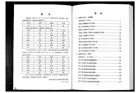 [下载][张氏宗谱]湖北.张氏家谱_三.pdf