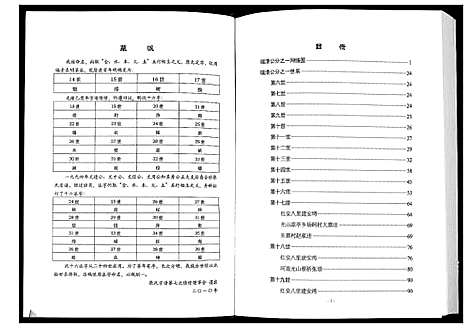 [下载][张氏宗谱]湖北.张氏家谱_六.pdf