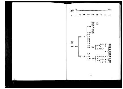 [下载][张氏宗谱]湖北.张氏家谱_七.pdf